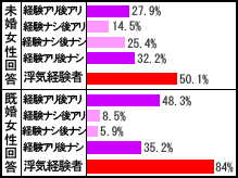 浮気願望アンケート